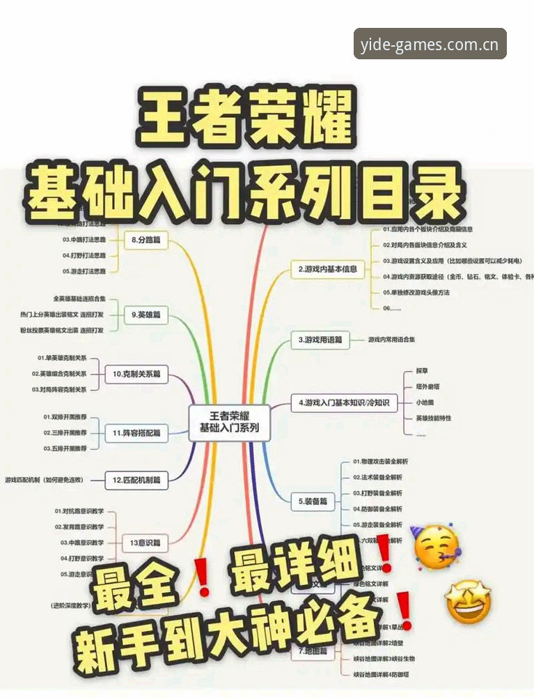 YIDE官网登录攻略：从入门到精通的实用技巧与必备知识
